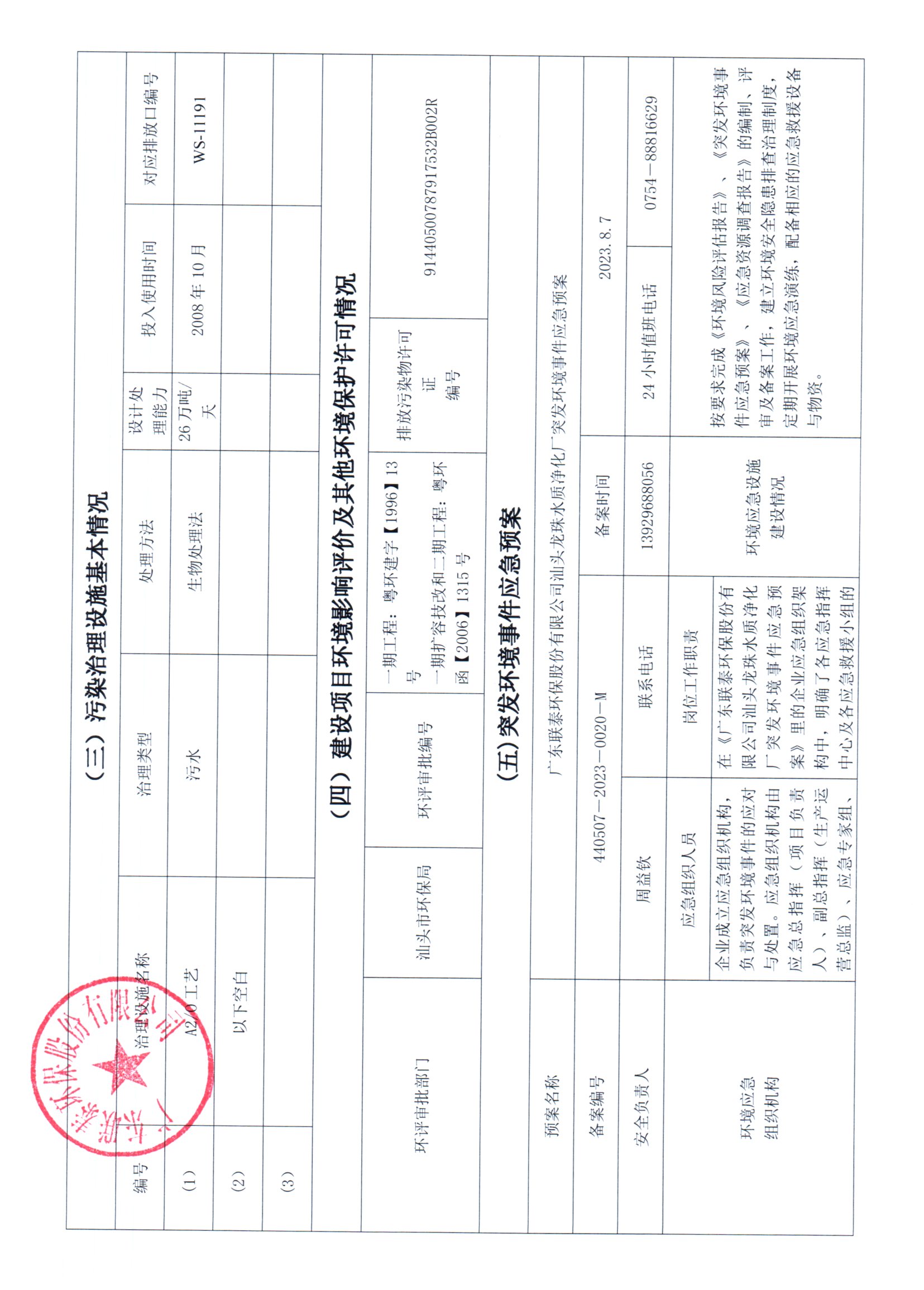 2024年7月~2024年12月聯(lián)泰環(huán)保 重點(diǎn)排污單位信息公開(kāi)情況表 _頁(yè)面_3.jpg