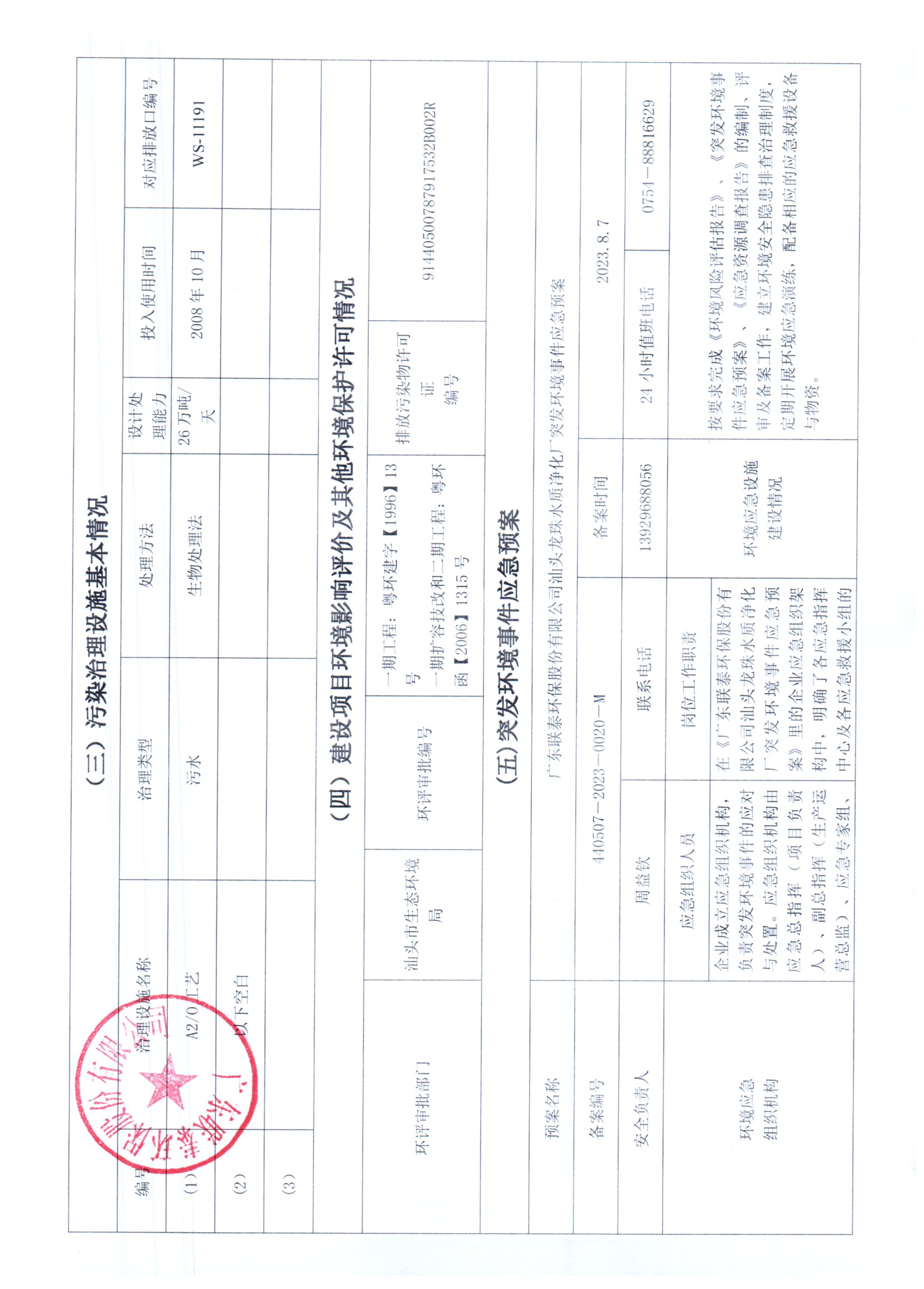 2025年1月~2025年6月聯(lián)泰環(huán)保 重點排污單位信息公開情況表_頁面_3.jpg